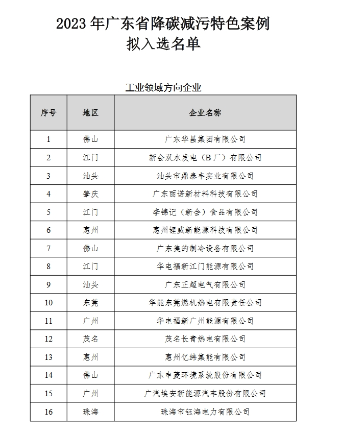 22家！2023年廣東省降碳減污特色案例名單