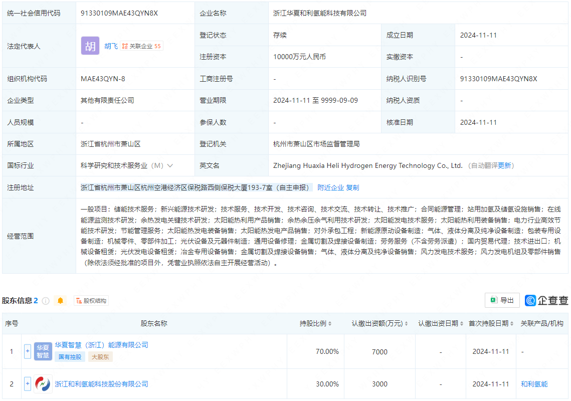 1億元 又一國(guó)有控股氫能公司成立!