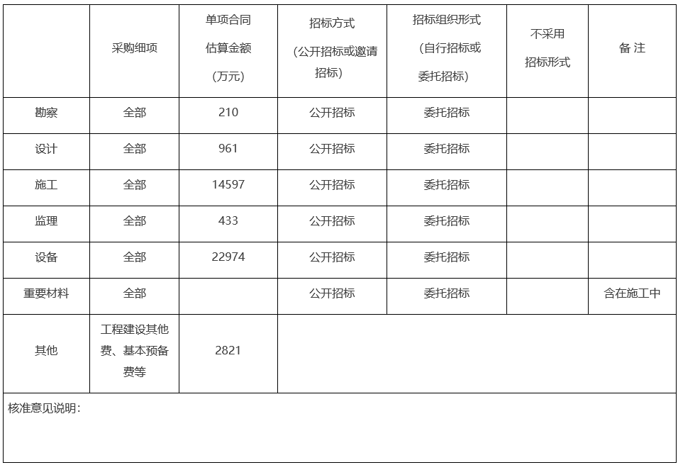 1000吨/天！北京南宫有机质综合利用中心项目核准获批！