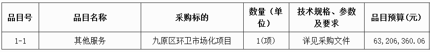 约5.7亿预算！包头市九原区环卫市场化项目招标！