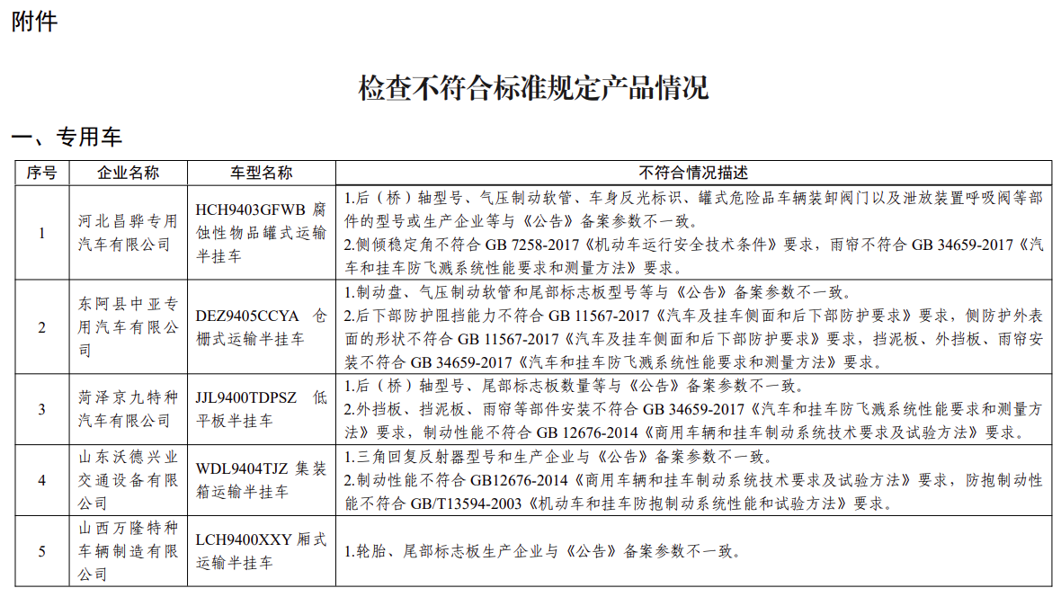 工信部通報：多款電動摩托車動力電池電壓容量與備案不一致！