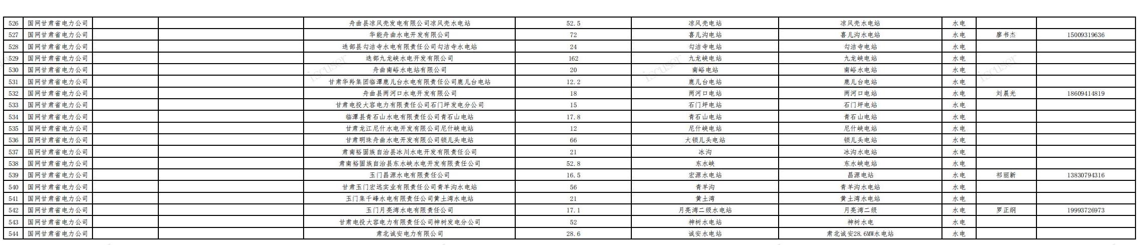 附件一：甘肅省2025年省內(nèi)電力中長(zhǎng)期交易水電企業(yè)準(zhǔn)入名單（公示）_08.jpg