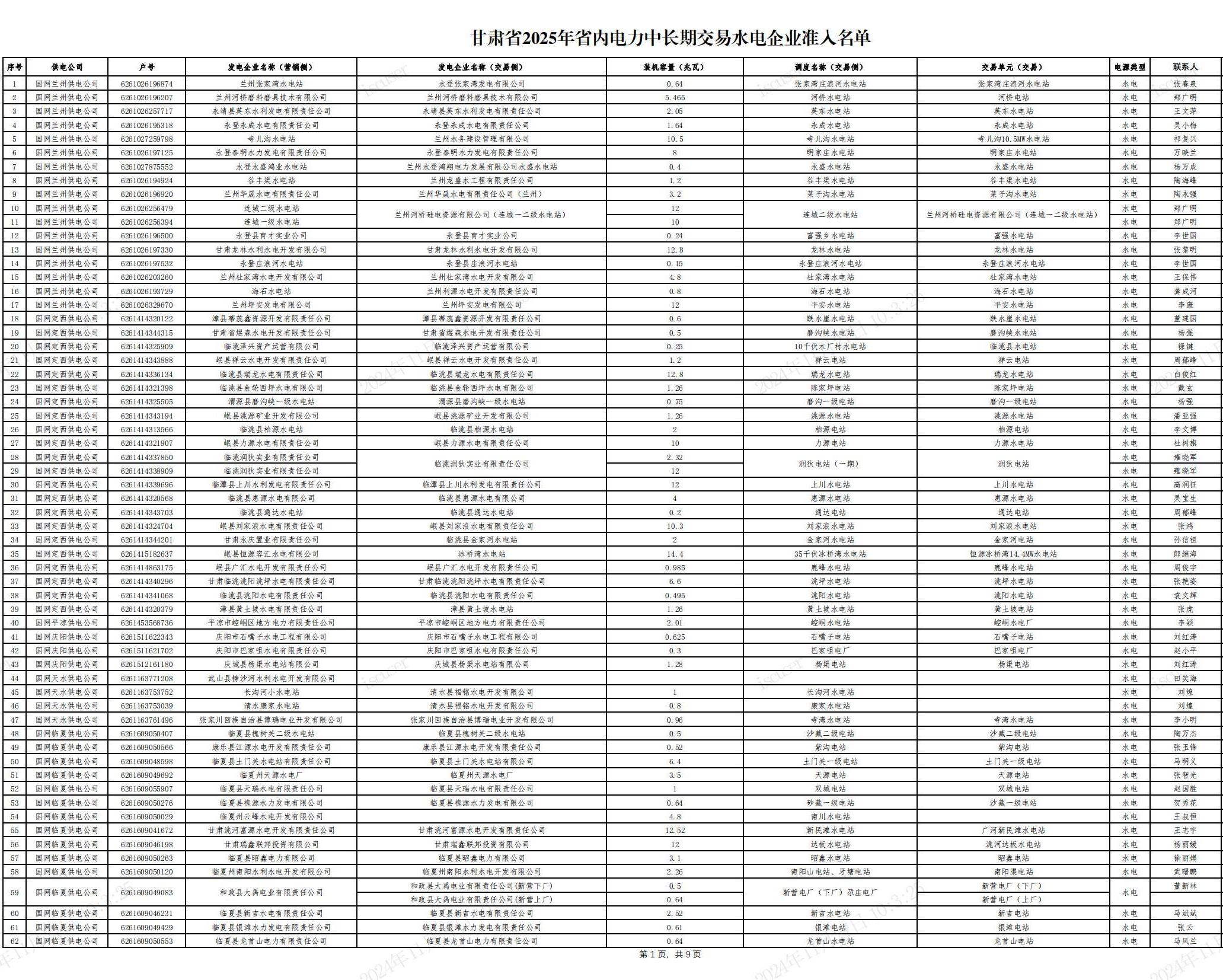 附件一：甘肅省2025年省內(nèi)電力中長(zhǎng)期交易水電企業(yè)準(zhǔn)入名單（公示）_00.jpg