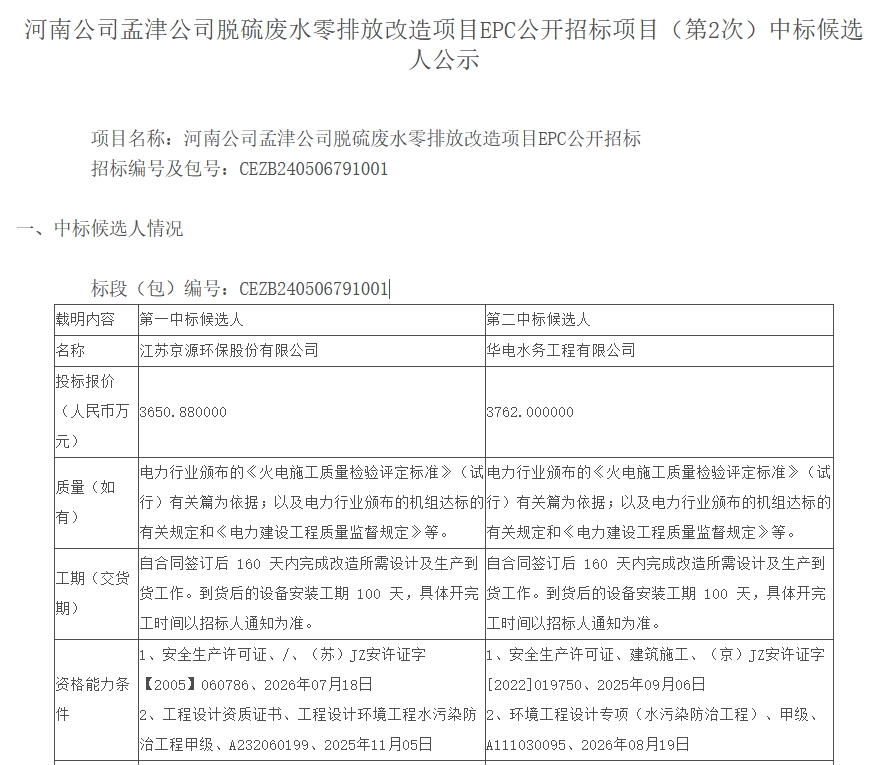 3650.88万！京源环保预中标国能孟津公司脱硫废水零排放改造项目EPC