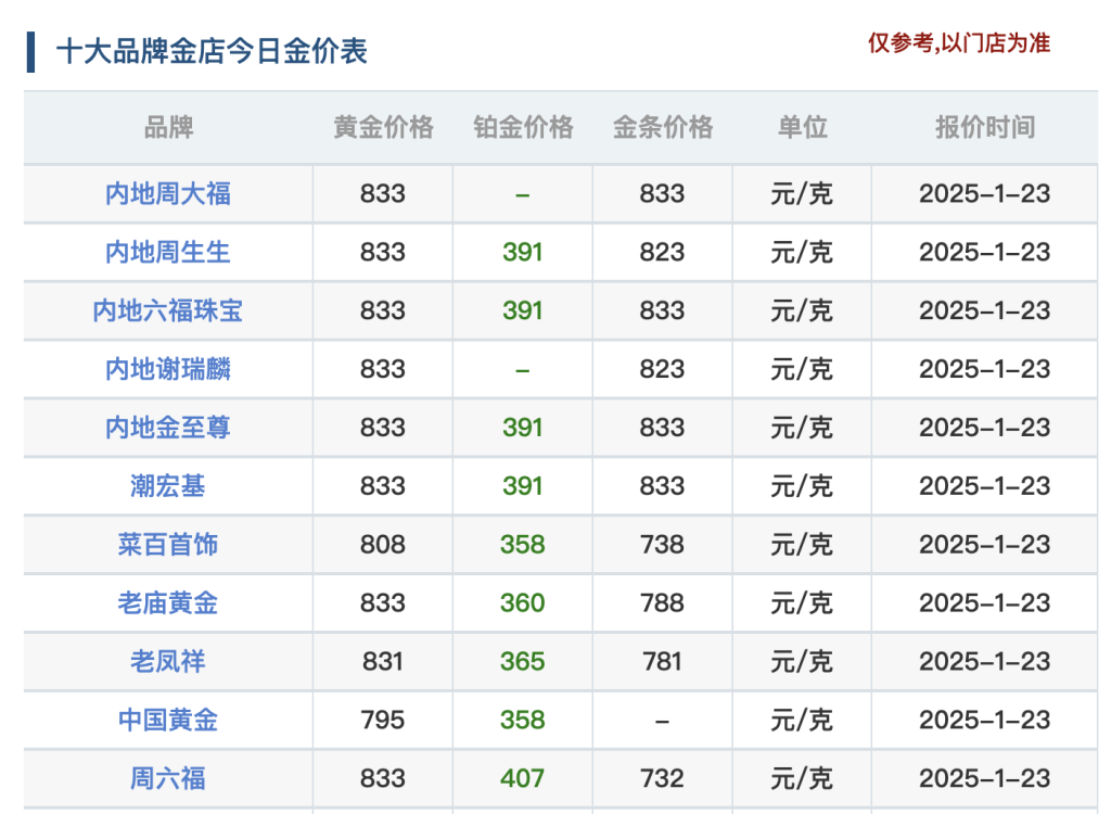 国内黄金价格探至历史新高