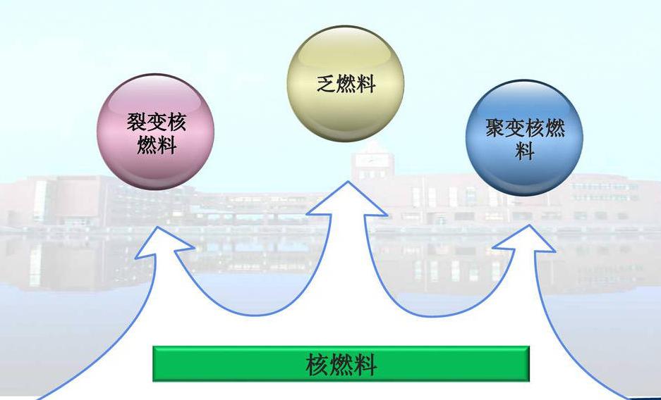 日本400吨乏核燃料运往法国，MOX燃料研究规模翻倍