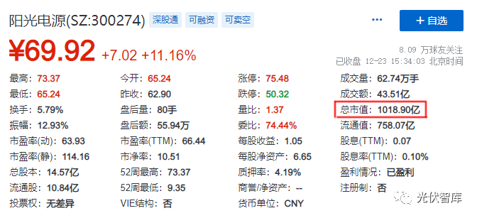 阳光集团市值(阳光集团资产有多少)