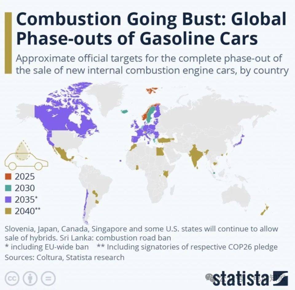 全球首个禁售燃油车国家诞生