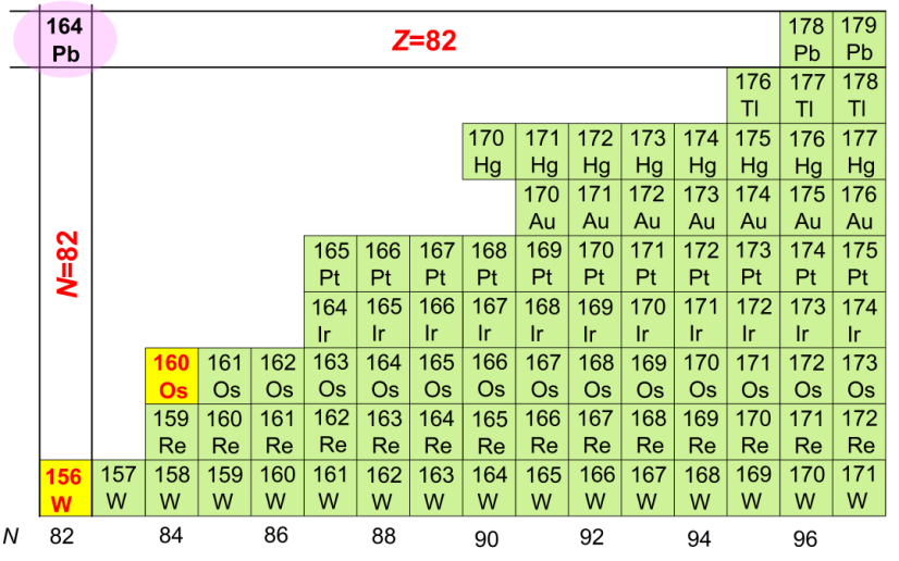 中国科学家合成新核素锇-160和钨-156