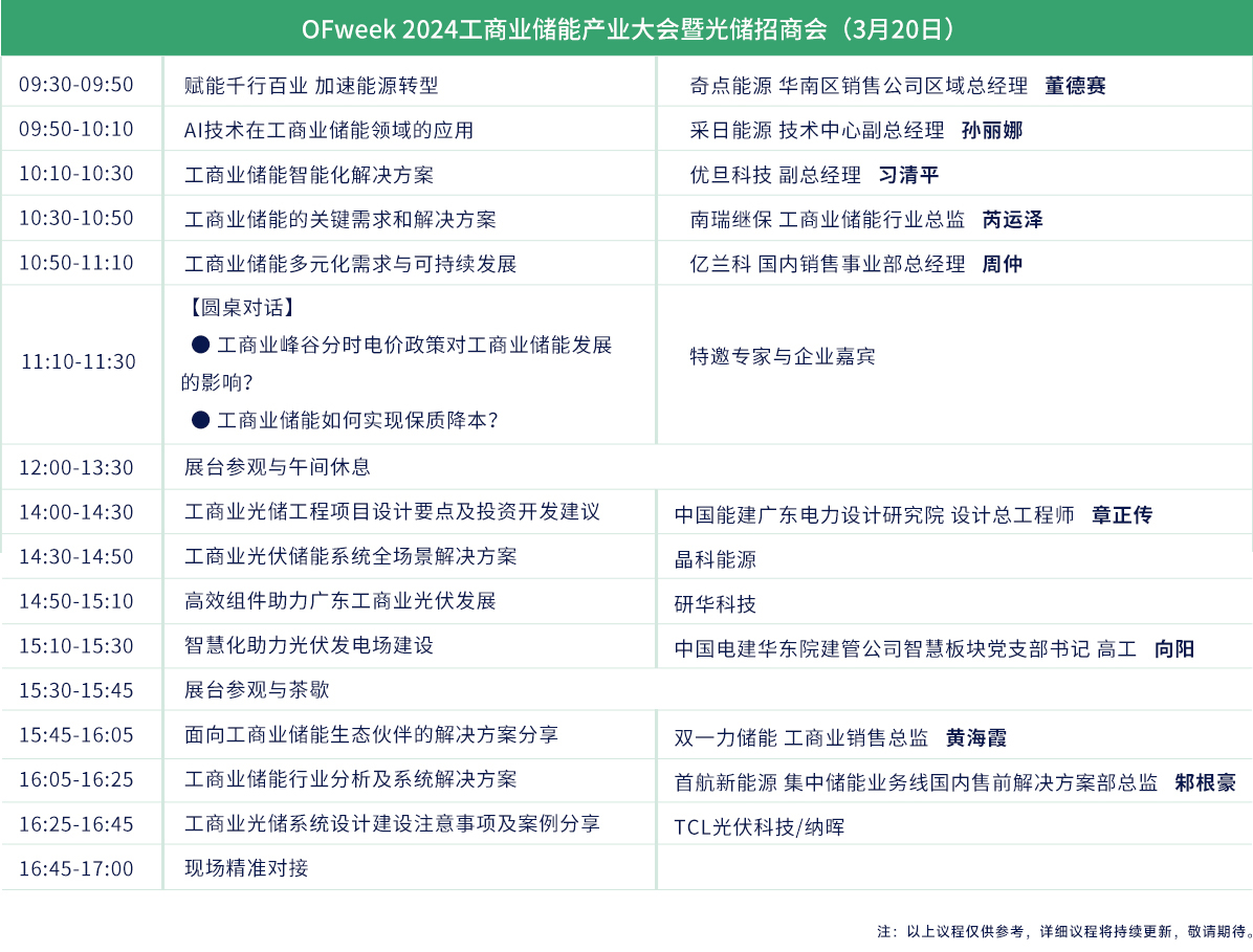 工商光儲議程