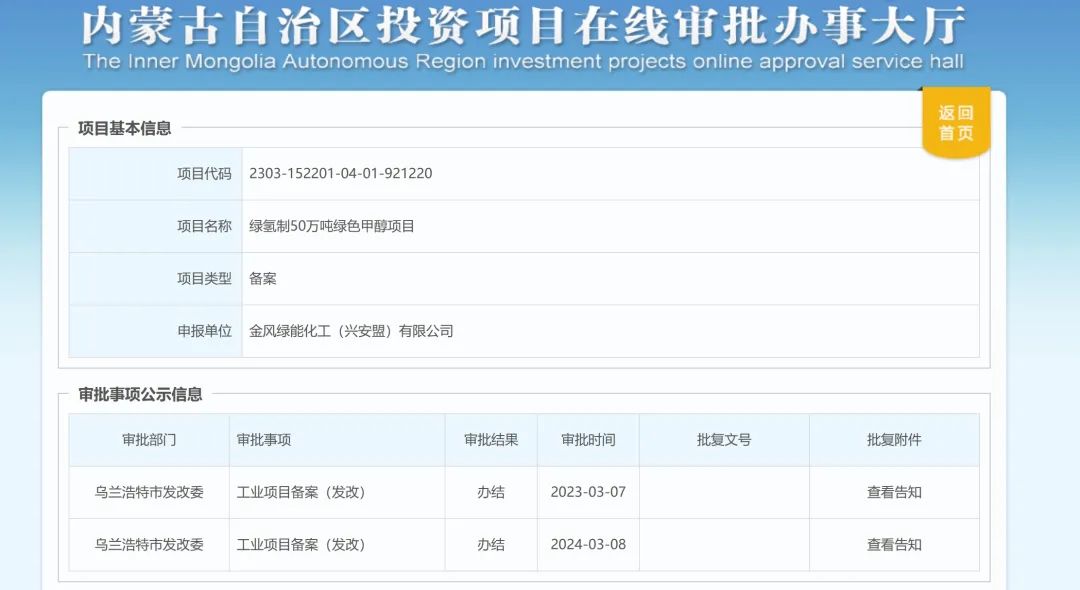 总投资30亿！内蒙古绿氢制50万吨绿色甲醇项目获批