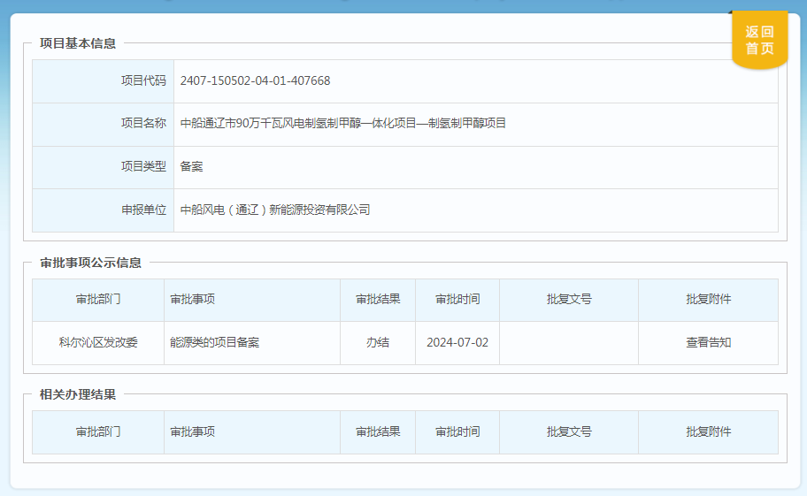 900MW!中船風電制氫制甲醇一體化項目 獲核準備案