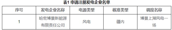 新疆1家发电企业注册入市公示