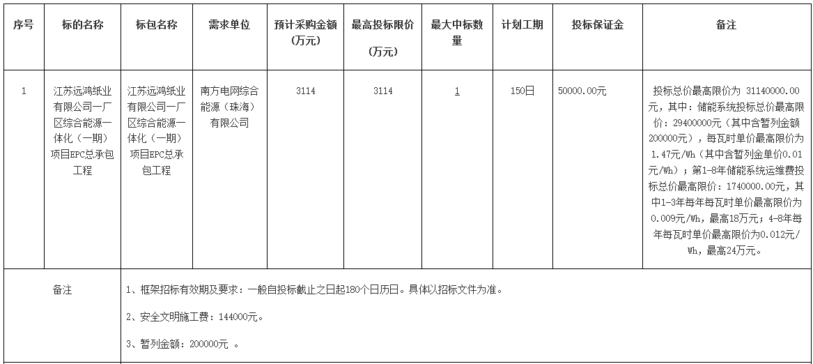 系統限價1.47元/Wh！南方電網江蘇鹽城10MW/20MWh用戶側儲能項目EPC招標