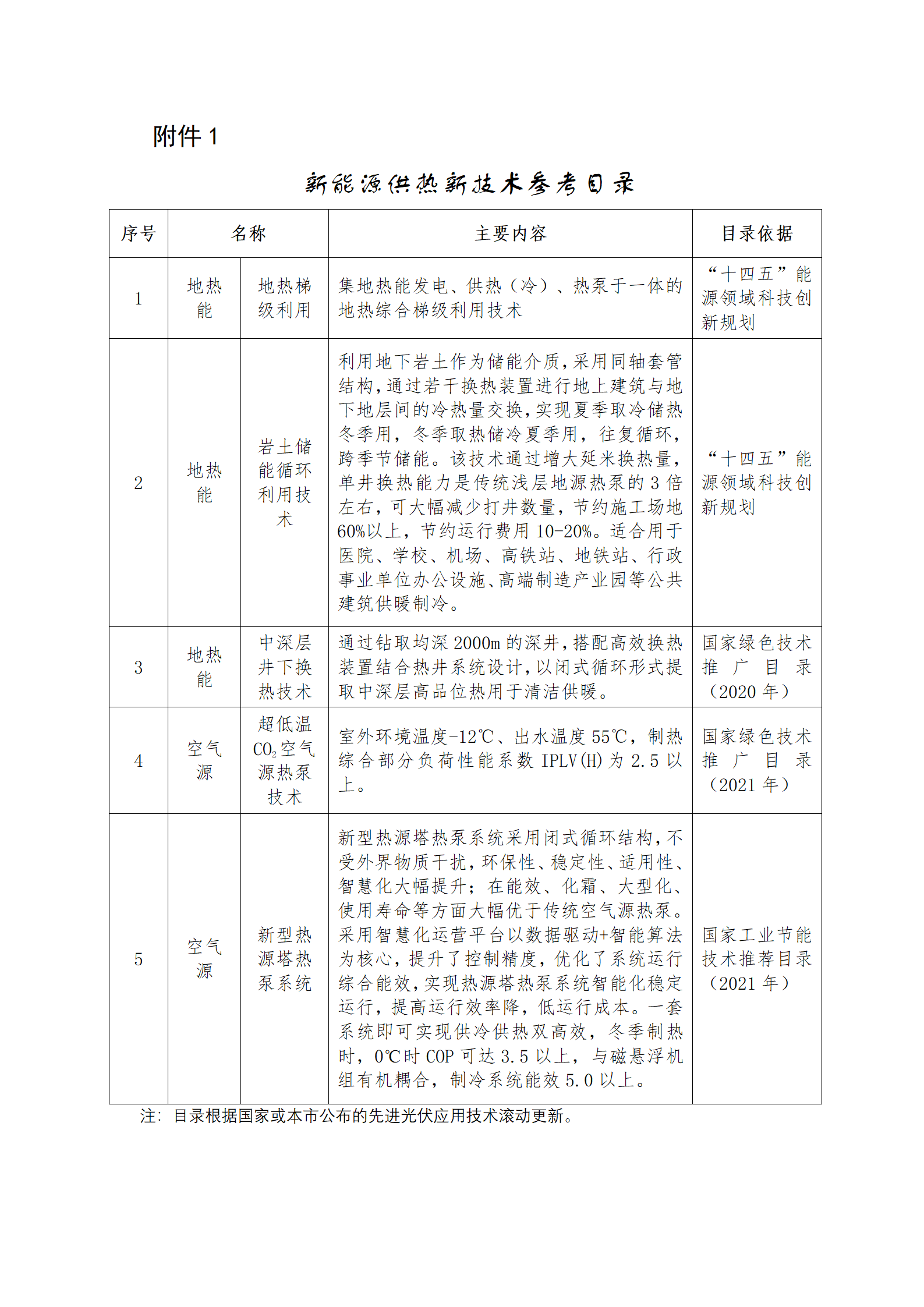 北京市：對部分光伏項目給予不高于30%、20%、10%的資金支持