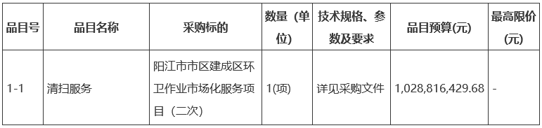 超10亿预算！废标后阳江市市区建成区环卫作业市场化服务项目二次招标