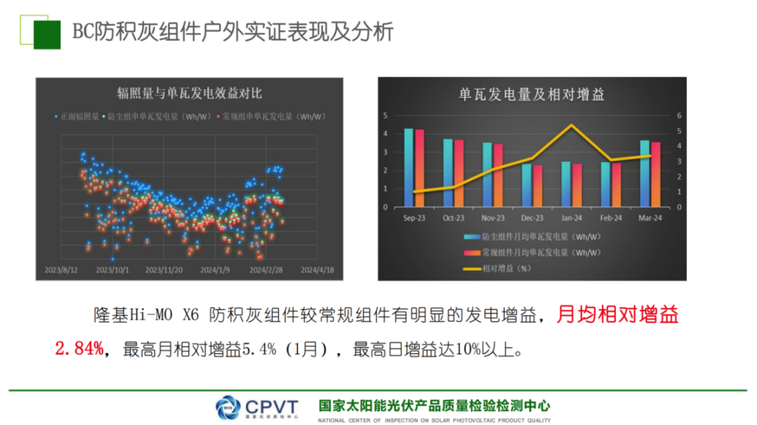 BC组件发电性能最高增益超10%！全方位实证电站数据解读