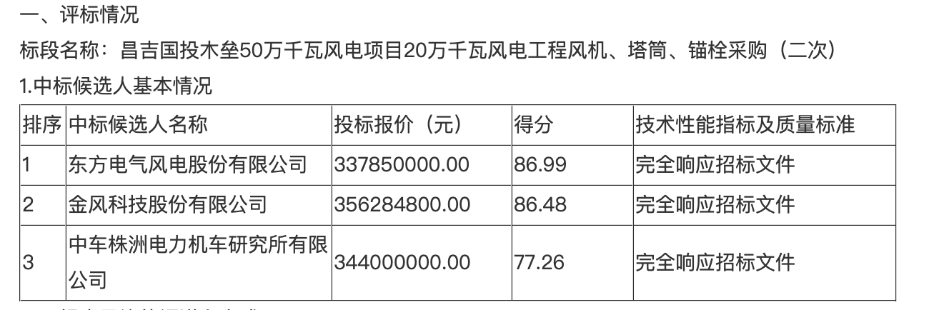 金风科技、东方电气预中标新疆500MW风机采购