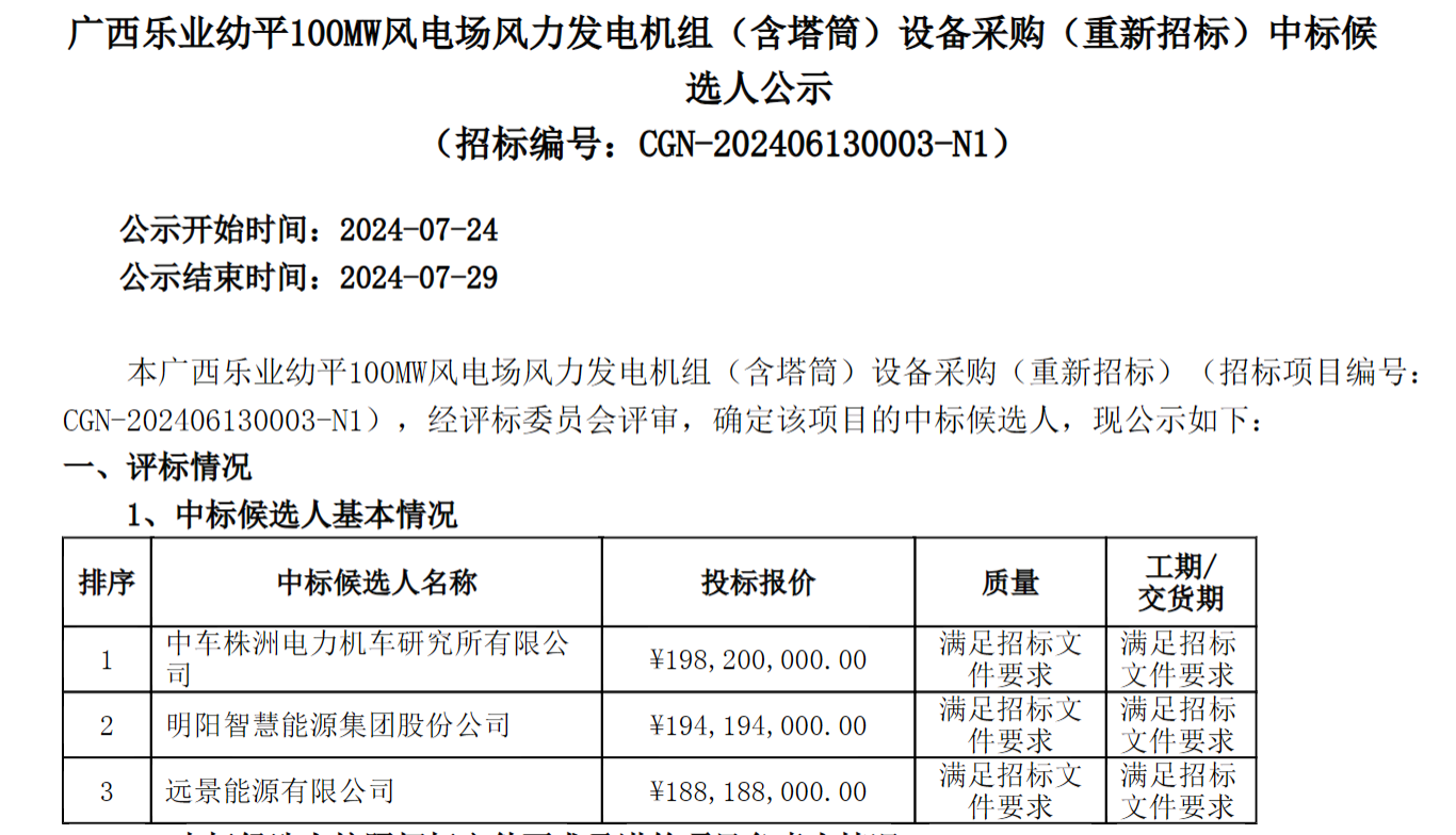 广西乐业幼平100MW风电项目中标候选人公示