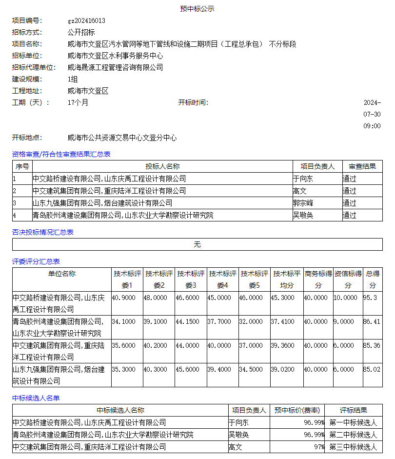 3.2億！中交路橋建設(shè)牽頭預(yù)中標(biāo)威海市文登區(qū)污水管網(wǎng)等地下管線和設(shè)施二期項(xiàng)目（工程總承包）