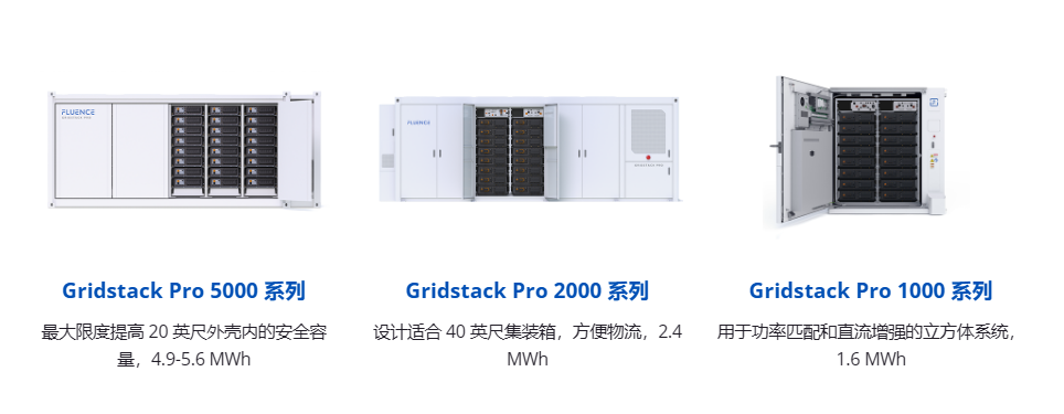 海外知名储能巨头签下2.2GWh大单!