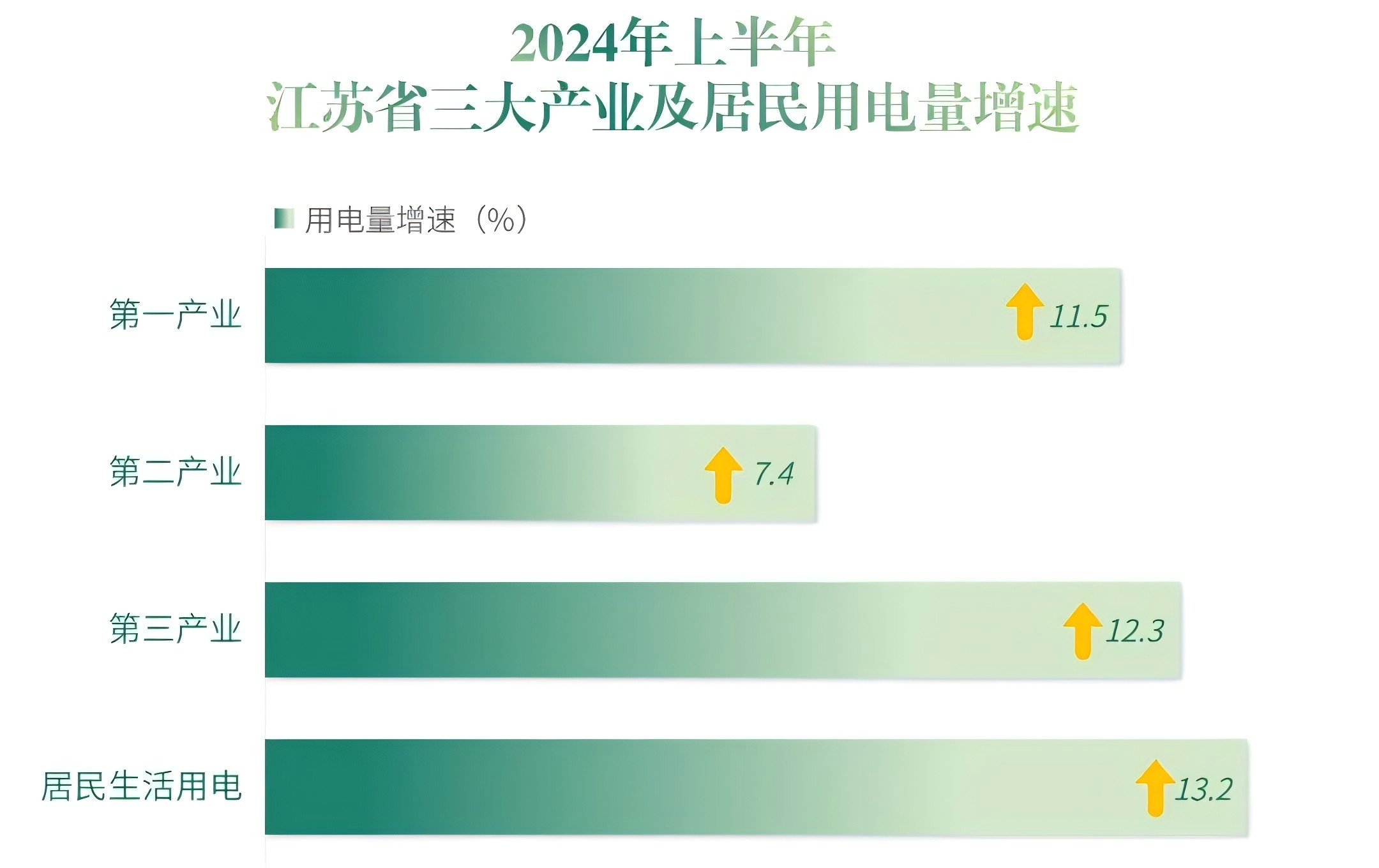 2024年上半年江蘇用電數據公布