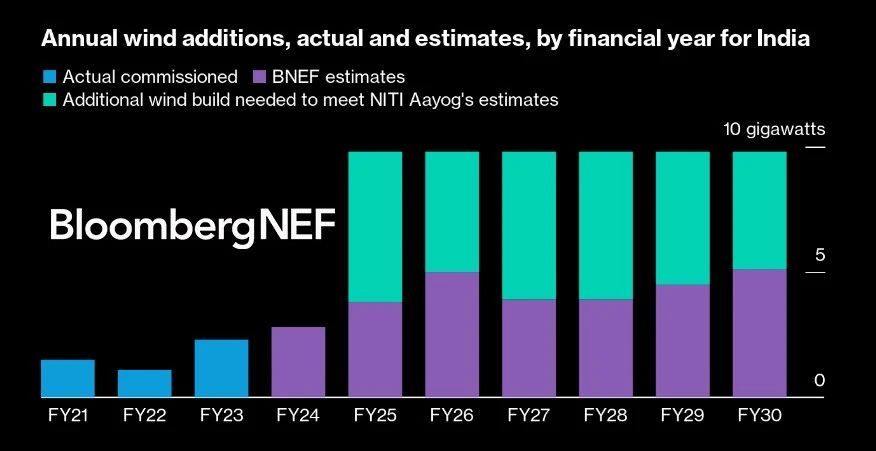 大手筆！斥資5.64億，風電整機商收購運維企業(yè)