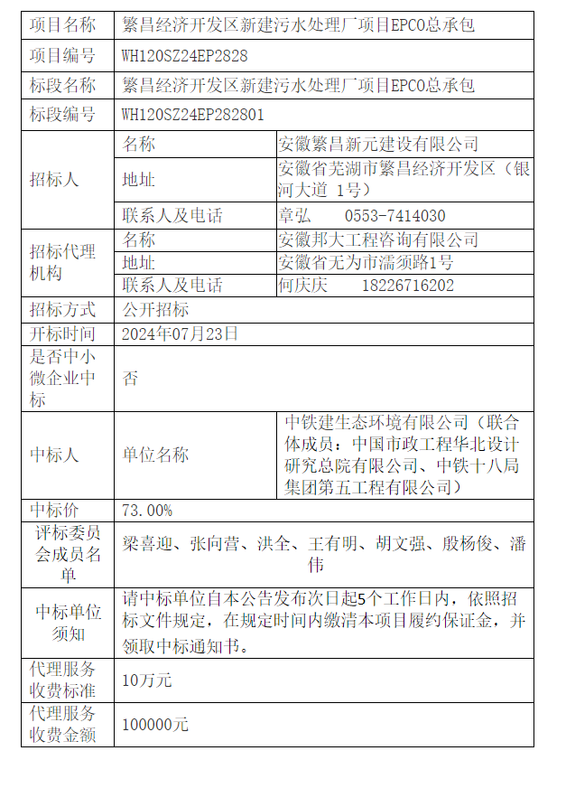 超4億！中鐵建生態環境牽頭中標安徽繁昌經濟開發區新建污水處理廠項目EPCO總承包項目