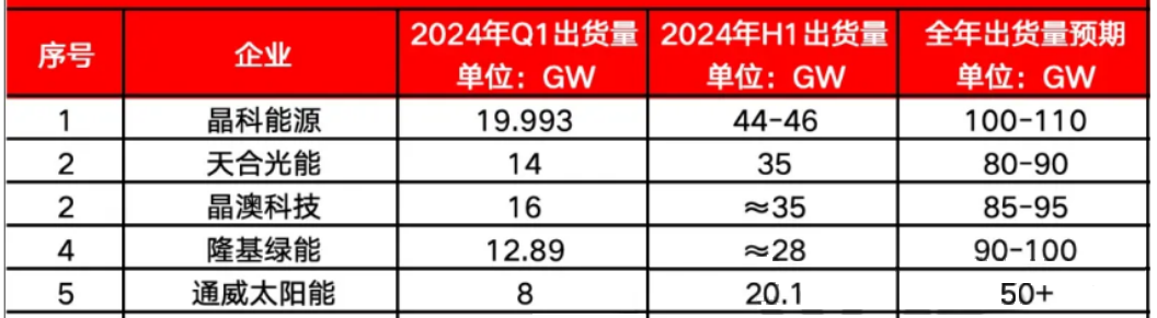 光伏产业的未来格局预测，探究大洗牌背后的深层逻辑