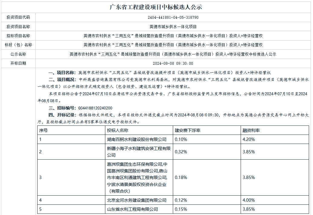 22.7亿！中国能建葛洲坝生态环保公司牵头预中标