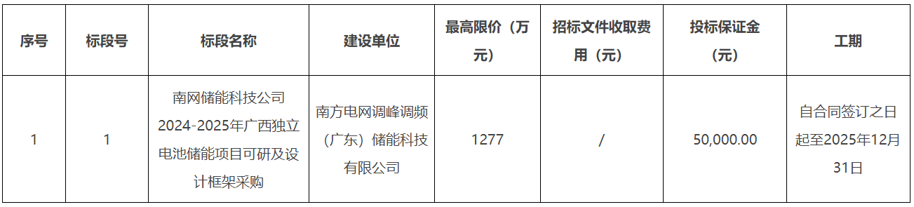 南网储能2024-2025年广西独立储能项目可研及设计框采