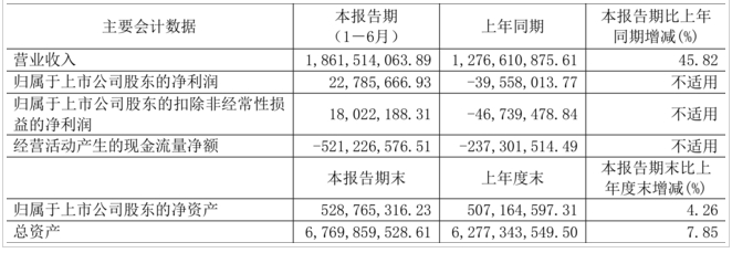 保變電氣預(yù)掛牌轉(zhuǎn)讓保變股份-阿特蘭塔變壓器印度公司90%股權(quán)