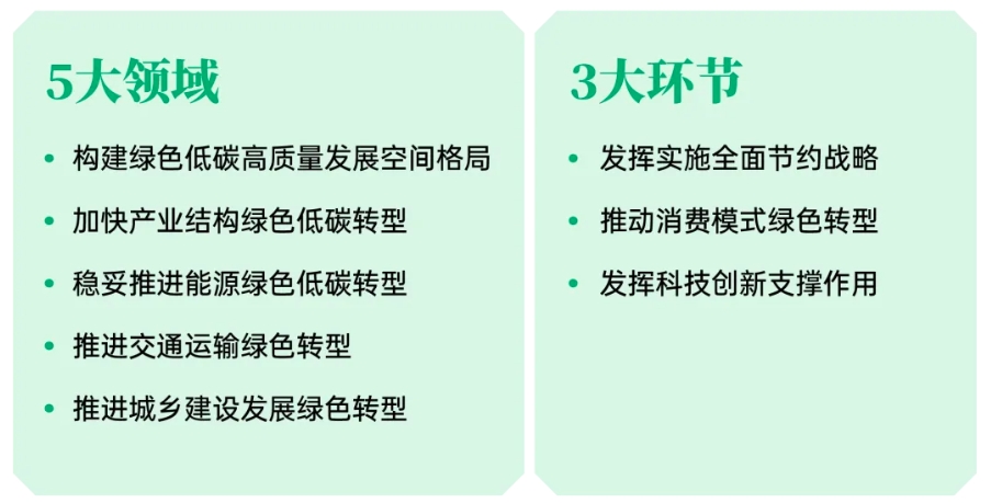 政策解读｜中央加快全面绿色转型 给予能源电力行业哪些启示？