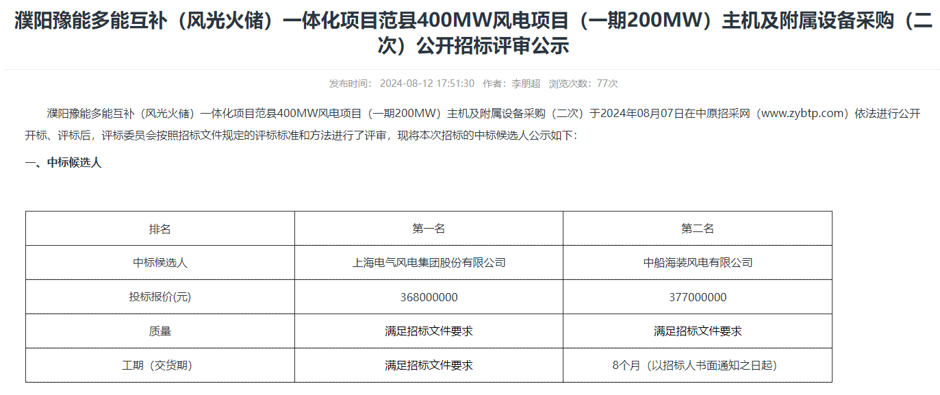 多能互補一體化項目200MW風電！電氣風電中標