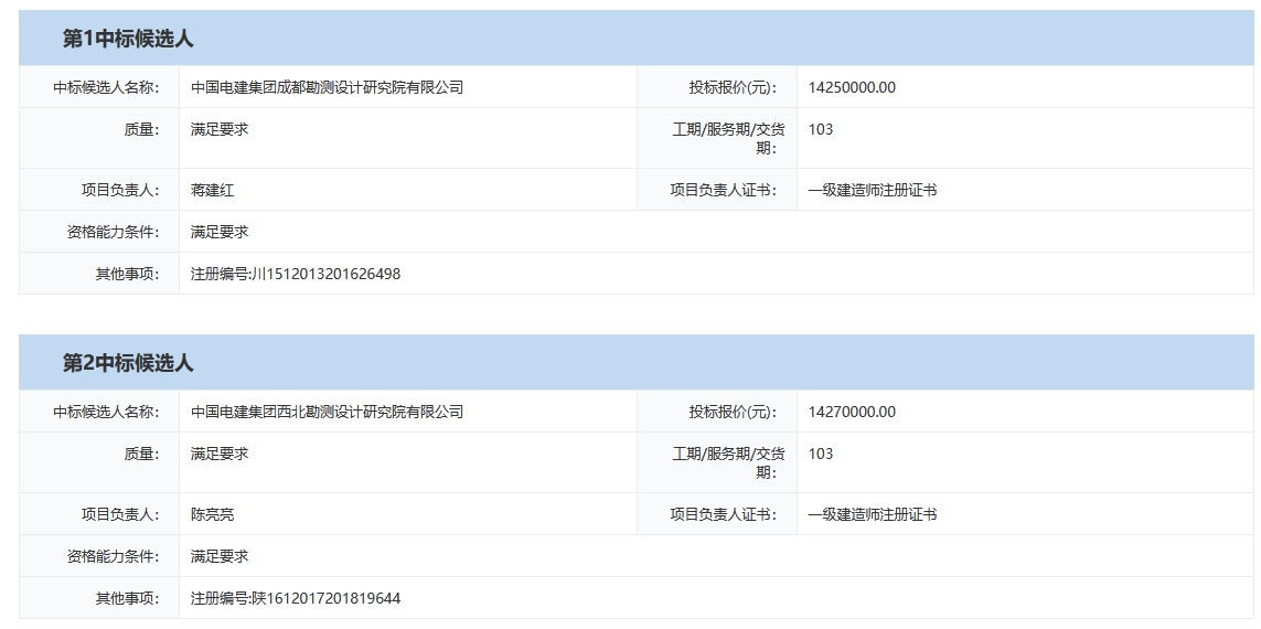 1.08元/Wh！国投集团四川凉山风电项目6.6MW/13.2MWh储能EPC中标候选人公示