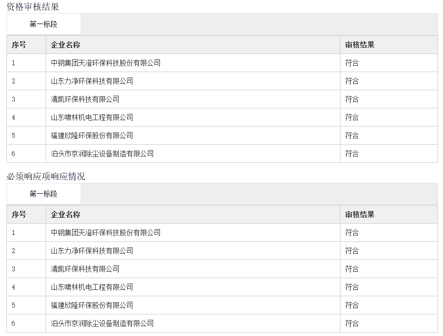 4320萬！欣隆環(huán)保預中標酒鋼焦爐推焦除塵尾氣深度治理項目EPC工程總承包