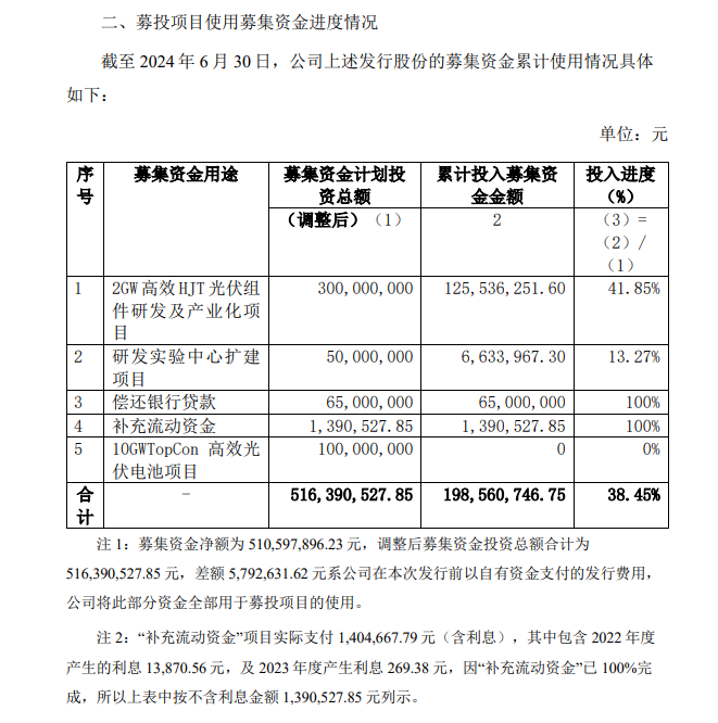 2GW異質(zhì)結(jié)光伏組件項目延期！