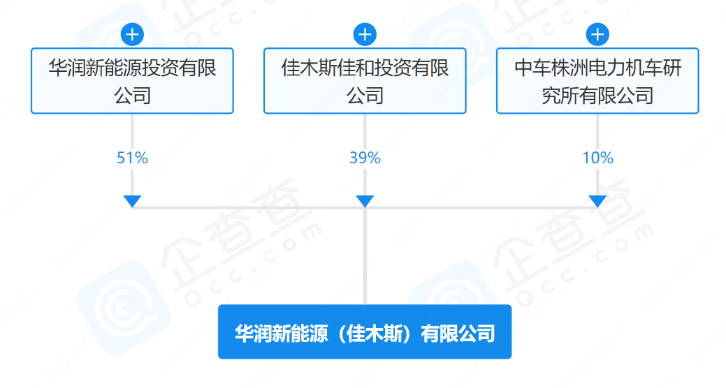 9.62億元！華潤(rùn)、中車(chē)株洲所等成立新公司