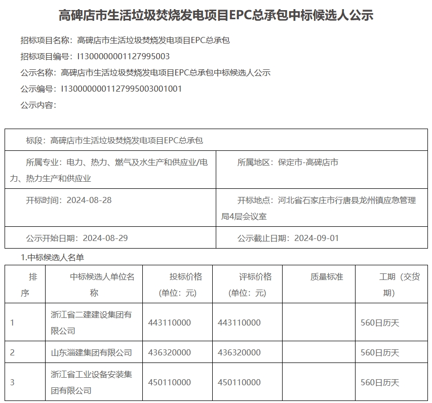 浙江二建、淄建集團(tuán)、浙江安裝入圍！1200噸/日垃圾發(fā)電項(xiàng)目EPC開標(biāo)