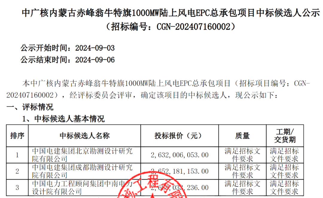 中广核内蒙古1GW陆上风电EPC总承包项目开标