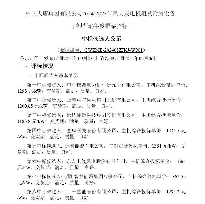 含塔筒最低1185.8元/kW！大唐6GW风机框采中标公示