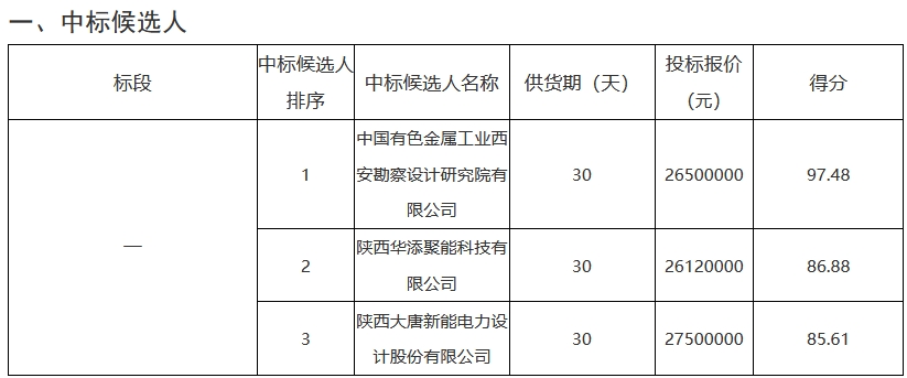 2.612-2.75元/Wh！山東高速2.7MW/10MWh全釩液流電池儲能系統采購中標候選人公示