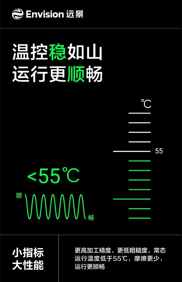 远景首次披露自研主轴承运行数据