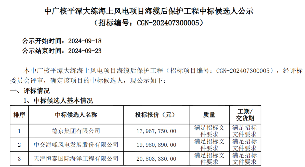 德京集團擬中標海上風電項目