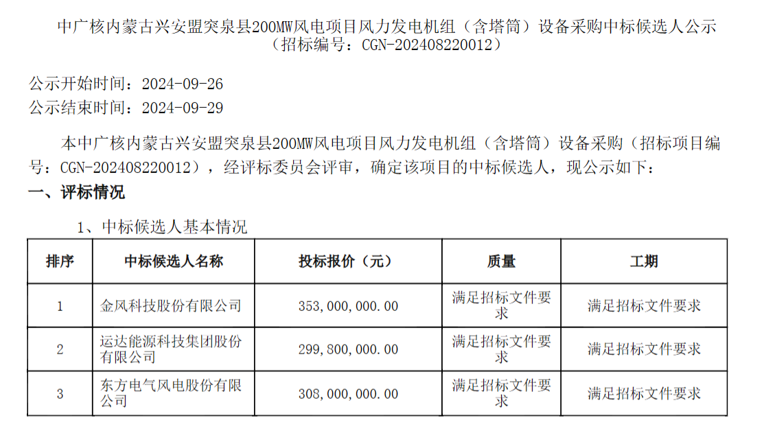 中广核400MW风电项目中标候选人公示