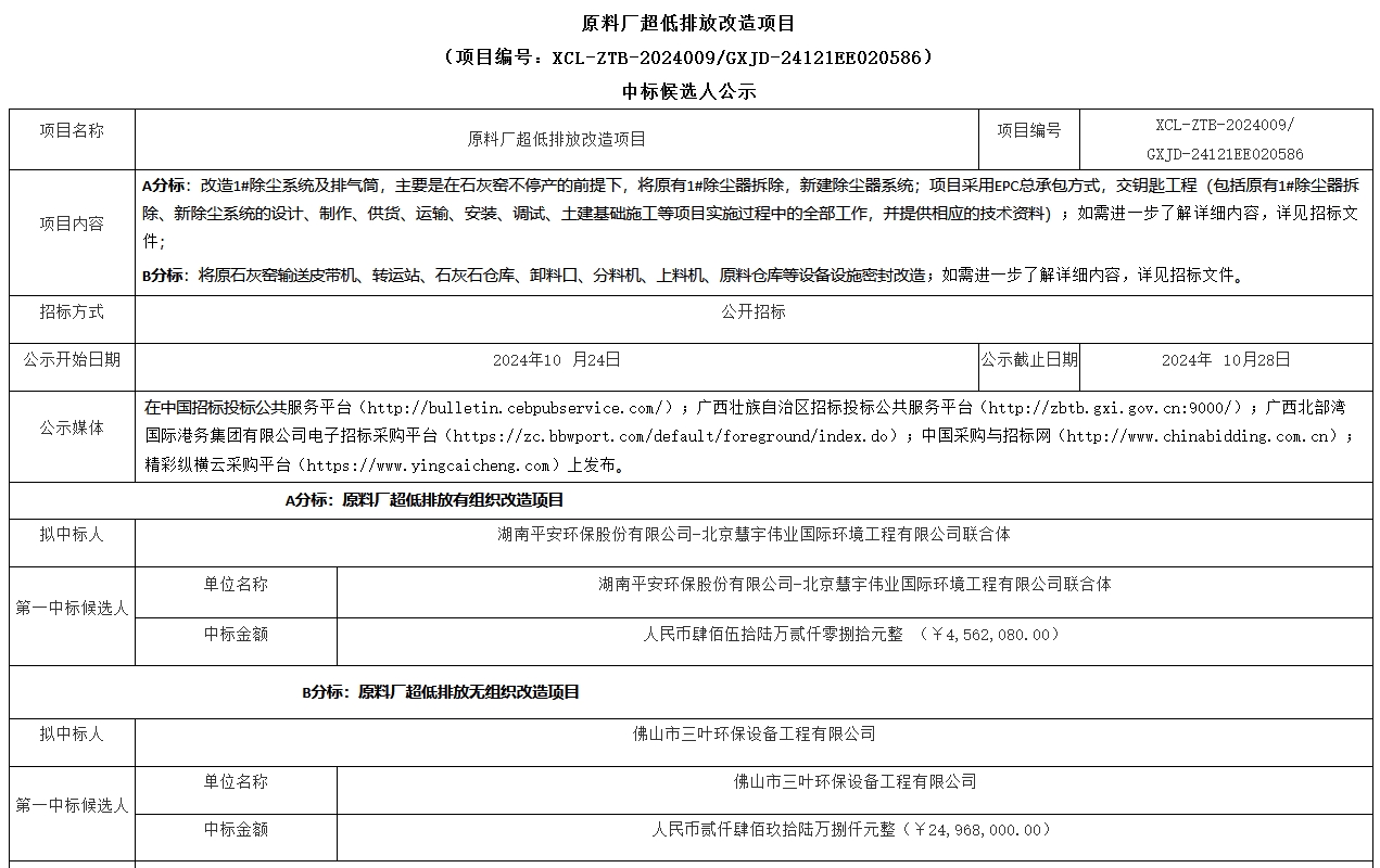 廣西北港新材料原料廠超低排放改造項目開標(biāo)