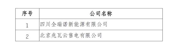 四川公示第2024-34批售電公司注冊信息