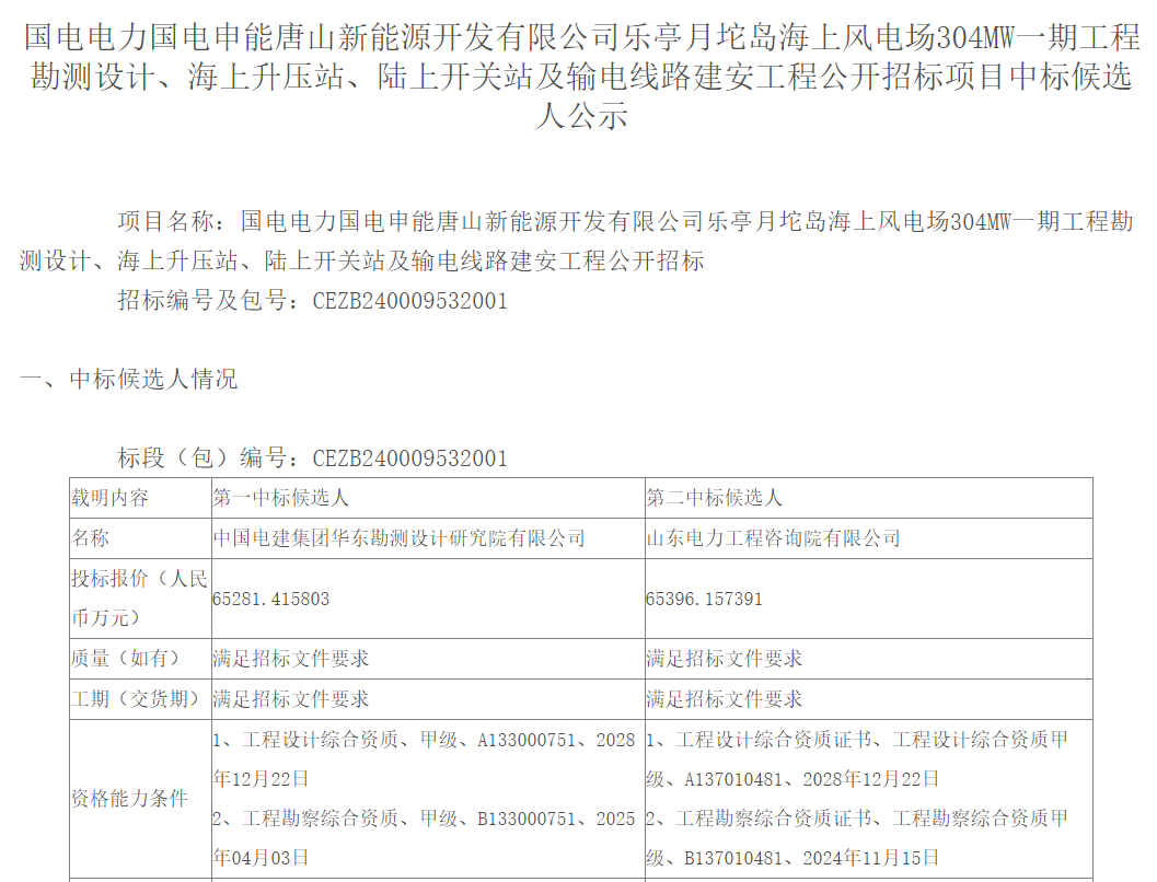 河北304MW海上風(fēng)電項(xiàng)目一期工程勘測(cè)設(shè)計(jì)相關(guān)公示