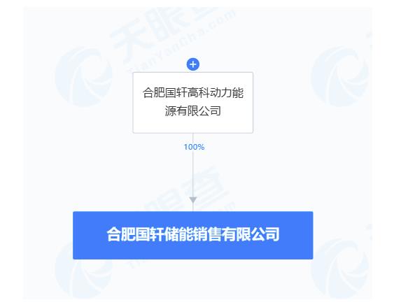 国轩高科成立储能销售公司，注册资本3000万