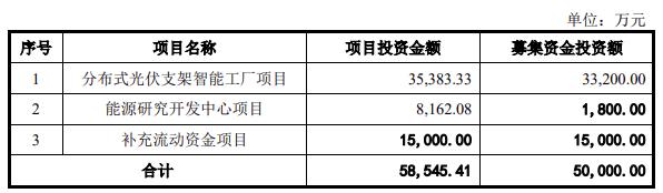 清源股份擬建分布式光伏支架智能工廠